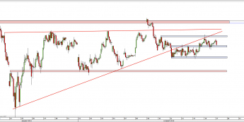 Wykres godzinowy CFD na DAX <span> Źródło: TMS Direct <span>