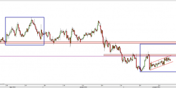 Wykres 4-godzinowy kursu NZD/USD <span> Źródło: TMS Direct <span>
