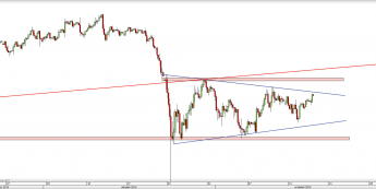 Wykres 4-godzinowy kursu USD/JPY <span> Źródło: TMS Direct <span>