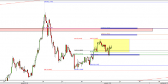 Wykres 4-godzinowy kursu EUR/USD <span> Źródło: TMS Direct <span>