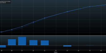 Krzywa rentowności długu USA: dziś i po przednim posiedzeniu FOMC <span>Źródło: Bloomberg<span>