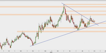 EUR/PLN - wykres 1D; Źródło: TMS Direct