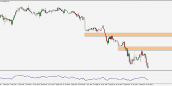 Wykres godzinowy pary walutowej USD/JPY. Źródło: TMS