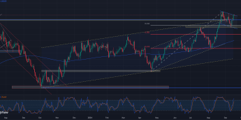 GBP/USD: sierpniowe maksima na wyciągnięcie ręki