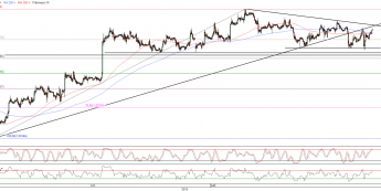 Wykres godzinowy kursu EUR/USD <span>Źródło:TMS Direct<span>