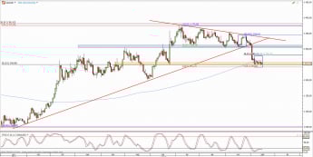 Wykres dzienny kursu XAU/USD <span> Źródło: TMS Direct <span>
