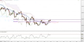 USD/JPY: wąskie pasmo wahań