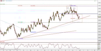 Wykres dzienny kursu NZD/USD <span> Źródło: TMS Direct <span>