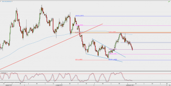 Wykres 4-godzinowy EUR/USD; Źródło: TMS Direct