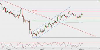 Wykres 4-godzinowy USD/CAD; Źródło: TMS Direct