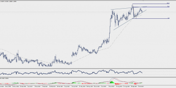 Wykres dzienny EUR/CHF; Źródło: TMS Trader