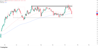 DAX z silną przeceną w piątek