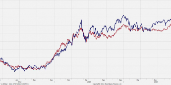 Nikkei 225 vs USD/JPY - korelacja pozostaje silna <span> Źródło: Bloomberg, TMS Brokers <span>