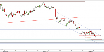 Wykres 4-godzinowy kursu EUR/USD <span> Źródło: TMS Direct <span>