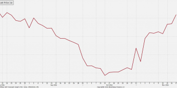 Atlanta Fed: GDPNow w górę