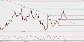 Wykres 4-godzinowy EUR/GBP; Źródło: TMS Direct