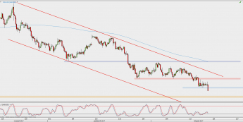 Wykres 4-godzinowy AUD/USD; Źródło: TMS Direct