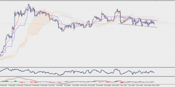 Wykres czterogodzinowy GBP/JPY; Źródło: TMS Connect