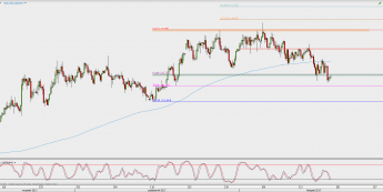Wykres 4-godzinowy USD/JPY; Źródło: TMS Direct