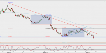 Wykres 4-godzinowy NZD/USD; Źródło: TMS Direct