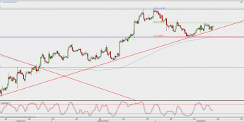Wykres 4-godzinowy USD/CAD; Źródło: TMS Direct