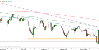 USD/JPY - wykres 1D; Źródło: TMSDirect