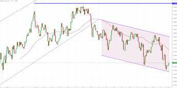 Notowania instrumentu GBP/USD, interwał: D1, źródło: TMS Brokers