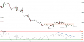 Wykres godzinowy kursu USD/CHF <span> Źródło: TMS Direct<span>