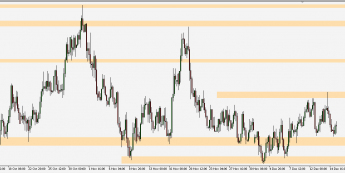 EUR/USD - wykres 4H; Źródło: TMS Connect
