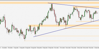USD/JPY - wykres 1D; Źródło: TMS Connect