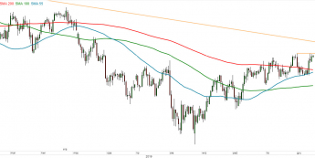USD/JPY - wykres 1D; Źródło: TMSDirect