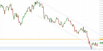 Notowania instrumentu EURUSD, interwał: D1, źródło: TMS Brokers