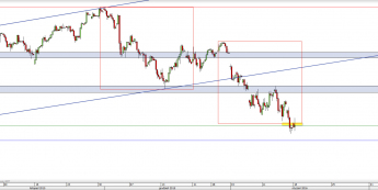 Wykres 4-godzinowy CFD na DAX <span> Źródło: TMS Direct <span>