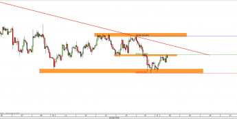 Wykres godzinowy kursu USD/JPY <span> Źródło: TMS Direct <span>
