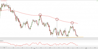 Wykres 4-godzinny EUR/AUD z dn. 18.01 <span> Źródło: TMSDirect