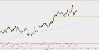 Wykres godzinowy AUD/USD; Źródło: TMS Direct