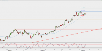 Wykres 4-godzinowy kontynuacyjny ropy WTI; Źródło: TMS Direct