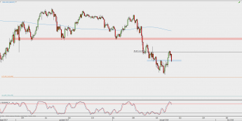 Wykres 4-godzinowy USD/JPY; Źródło: TMS Direct