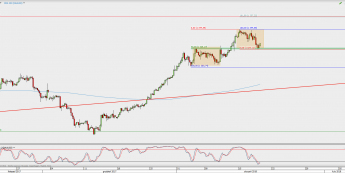 Wykres 4-godzinowy XAU/USD; Źródło: TMS Direct