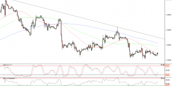 Wykres godzinowy kursu EUR/USD