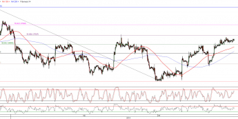 Wykres godzinowy kursu EUR/USD <span>Źródło:TMS Direct<span>