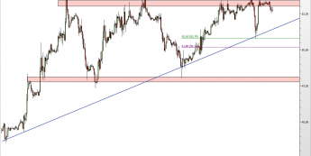 Wykres godzinowy CFD na Oil WTI <span> Źródło: TMS Direct <span>