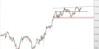 Wykres 4-godzinowy CFD na DAX <span> Źródło: TMS Direct <span>