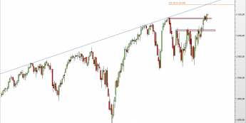 Wykres dzienny CFD na S&P500 <span> Źródło: TMS Direct <span>