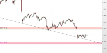 Wykres godzinowy kursu XAU/USD <span> Źródło: TMS Direct <span>