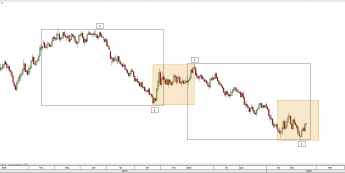 Wykres dzienny kursu kontynuacyjnego ropy WTI <span> Źródło: TMS Direct <span>