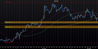 Wykres 4-godzinowy kursu EUR/PLN <span> Źródło: Bloomberg <span>