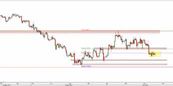 Wykres 4-godzinowy kursu GBP/USD <span> Źródło: TMS Direct <span>