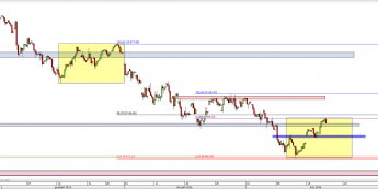 Wykres 4-godzinowy CFD na DAX <span> Źródło: TMS Direct <span>
