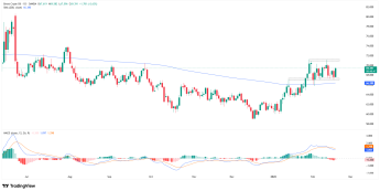Ropa zyskuje w obawie o eskalację napięć USA-Iran